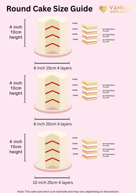 Round Cake size Guide