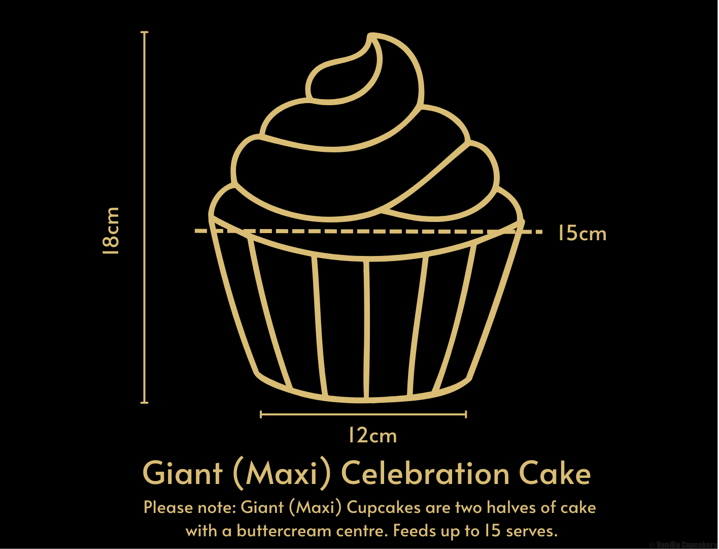 Giant cupcake size chart