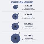 Vanilla Cupcakery Portion Guide