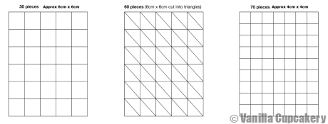 slab cake portion chart